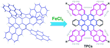 Graphical abstract: Contorted polycyclic aromatic hydrocarbons with cove regions and zig-zag edges