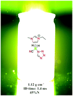 Graphical abstract: Cyanotetrazolylborohydride (CTB) anion-based ionic liquids with low viscosity and high energy capacity as ultrafast-igniting hypergolic fuels