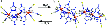 Graphical abstract: Reversible crystal-to-crystal transformation from a trinuclear cluster to a 1D chain and the corresponding spin crossover (SCO) behaviour change