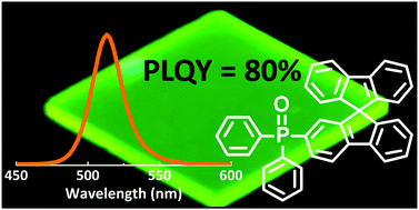 Graphical abstract: Photoluminescence quantum yield exceeding 80% in low dimensional perovskite thin-films via passivation control