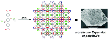 Graphical abstract: Isoreticular expansion of polyMOFs achieves high surface area materials