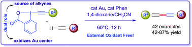 Graphical abstract: Exploiting the dual role of ethynylbenziodoxolones in gold-catalyzed C(sp)–C(sp) cross-coupling reactions