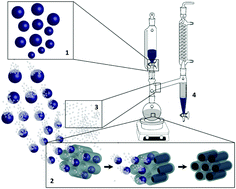 Graphical abstract: Continuous-feed nanocasting process for the synthesis of bismuth nanowire composites