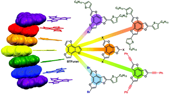 Graphical abstract: Benzotrifuran (BTFuran): a building block for π-conjugated systems