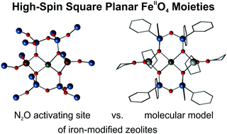 Graphical abstract: A high-spin square planar iron(ii)-siloxide and its tetrahedral allogon – structural and spectroscopic models of Fe-zeolite sites