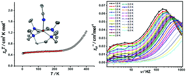 Graphical abstract: Slow magnetic relaxation in five-coordinate spin-crossover cobalt(ii) complexes