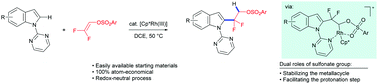 Graphical abstract: Nonconventional difluoroalkylation of C(sp2)–H bonds through hydroarylation