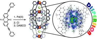 Graphical abstract: Influence of size, shape, heteroatom content and dispersive contributions on guest binding in a coordination cage