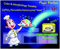 Graphical abstract: High-throughput and tunable synthesis of colloidal CsPbX3 perovskite nanocrystals in a heterogeneous system by microwave irradiation