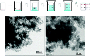 Graphical abstract: Silicon diimide gel as an efficient stationary phase in thin layer chromatography for acid-sensitive organic compounds