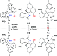 Graphical abstract: Isolation, structure elucidation and racemization of (+)- and (−)-pratensilins A–C: unprecedented spiro indolinone-naphthofuran alkaloids from a marine Streptomyces sp.