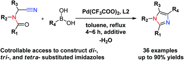 Graphical abstract: Controllable access to multi-substituted imidazoles via palladium(ii)-catalyzed C–C coupling and C–N condensation cascade reactions