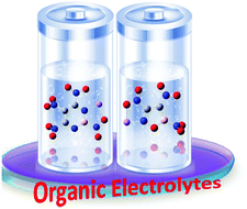 Graphical abstract: Li@organic superhalogens: possible electrolytes in Li-ion batteries