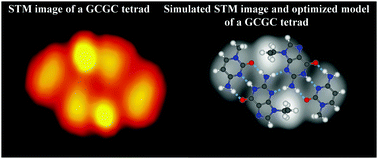 Graphical abstract: Real-space evidence of the formation of the GCGC tetrad and its competition with the G-quartet on the Au(111) surface