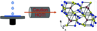 Graphical abstract: A simple route to complex materials: the synthesis of alkaline earth – transition metal sulfides