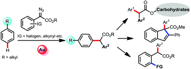 Graphical abstract: Gold-catalyzed para-selective C–H bond alkylation of benzene derivatives with donor/acceptor-substituted diazo compounds