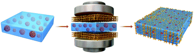 Graphical abstract: Facile synthesis of a SiOx/asphalt membrane for high performance lithium-ion battery anodes