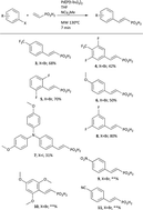 Graphical abstract: Single-step synthesis of styryl phosphonic acids via palladium-catalyzed Heck coupling of vinyl phosphonic acid with aryl halides