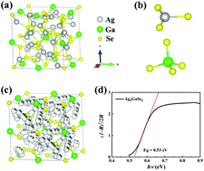 Graphical abstract: An argyrodite-type Ag9GaSe6 liquid-like material with ultralow thermal conductivity and high thermoelectric performance