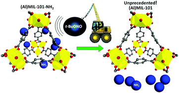 Graphical abstract: Facile post-synthetic deamination of MOFs and the synthesis of the missing parent compound of the MIL-101 family