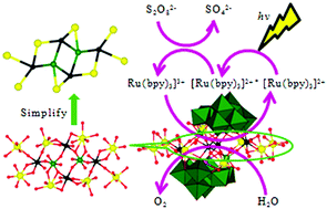 Graphical abstract: Efficient visible light-driven water oxidation catalysts based on B-β-{BiW8O30} and unique 14-nuclear hetero-metal sandwich unit