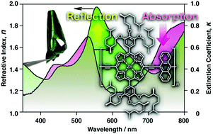 Graphical abstract: A metal-lustrous porphyrin foil