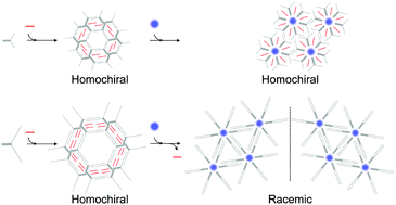 Graphical abstract: Switching the surface homochiral assembly by surface host–guest chemistry