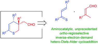 Graphical abstract: The first organocatalytic, ortho-regioselective inverse-electron-demand hetero-Diels–Alder reaction