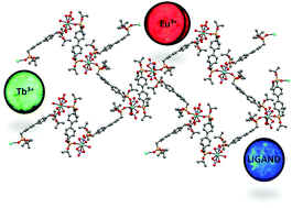 Graphical abstract: Facile access to efficiently luminescent Ln3+ phosphonic ester coordination polymers (Ln = Eu, Tb, Dy)
