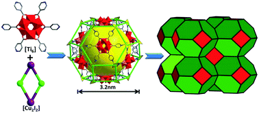 Graphical abstract: A cluster-based mesoporous Ti-MOF with sodalite supercages