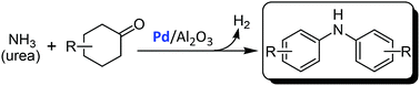 Graphical abstract: Formal arylation of NH3 to produce diphenylamines over supported Pd catalysts