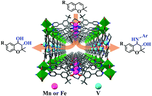 Graphical abstract: Chiral binary metal–organic frameworks for asymmetric sequential reactions