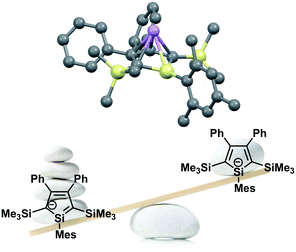 Graphical abstract: Planar lithium silolide: aromaticity, with significant contribution of non-classical resonance structures