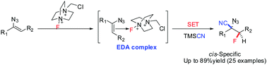 Graphical abstract: cis-Specific cyanofluorination of vinyl azides enabled by electron-donor–acceptor complexes: synthesis of α-azido-β-fluoronitriles