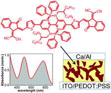 Graphical abstract: An organoboron compound with a wide absorption spectrum for solar cell applications