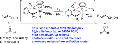 Graphical abstract: Development of a novel secondary phosphine oxide–ruthenium(ii) catalyst and its application for carbonyl reduction