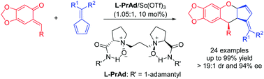 Graphical abstract: A chiral scandium-complex-catalyzed asymmetric inverse-electron-demand oxa-Diels–Alder reaction of o-quinone methides with fulvenes