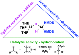 Graphical abstract: Lithium diamidodihydridoaluminates: bimetallic cooperativity in catalytic hydroboration and metallation applications