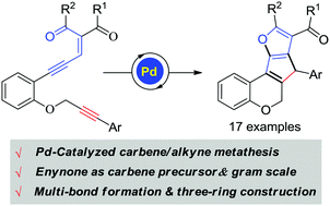 Graphical abstract: Palladium-catalyzed carbene/alkyne metathesis with enynones as carbene precursors: synthesis of fused polyheterocycles
