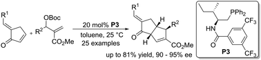 Graphical abstract: Multifunctional chiral phosphine-catalyzed [3+2] annulation of Morita–Baylis–Hillman carbonates with cyclopentenones: asymmetric synthesis of 4-oxo-hexahydropentalenes