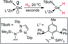 Graphical abstract: An acyclic zincagermylene: rapid activation of dihydrogen at sub-ambient temperature