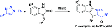 Graphical abstract: Facile synthesis of pyrroloindoles via a rhodium(ii)-catalyzed annulation of 3-benzylidene-indolin-2-ones and α-imino carbenes