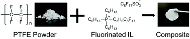 Graphical abstract: Dissolution of oligo(tetrafluoroethylene) and preparation of poly(tetrafluoroethylene)-based composites by using fluorinated ionic liquids