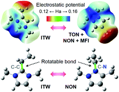 Graphical abstract: Charge distribution and conformational stability effects of organic structure-directing agents on zeolite synthesis