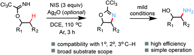 Graphical abstract: Radical-mediated intramolecular β-C(sp3)–H amidation of alkylimidates: facile synthesis of 1,2-amino alcohols