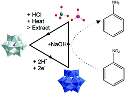 Graphical abstract: Selective hydrogenation of nitroarenes using an electrogenerated polyoxometalate redox mediator