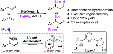 Graphical abstract: Palladium-catalyzed regioselective hydroboration of aryl alkenes with B2pin2