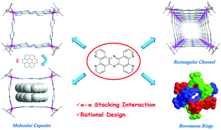 Graphical abstract: Stacking-interaction-induced host–guest chemistry and Borromean rings based on a polypyridyl ligand