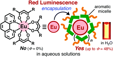 Graphical abstract: Encapsulation-induced emission enhancement (EIEE) of Eu(iii)-complexes by aromatic micelles in water
