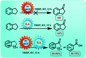 Graphical abstract: An efficient approach for enhancing the catalytic activity of Ni-MOF-74 via a relay catalyst system for the selective oxidation of benzylic C–H bonds under mild conditions